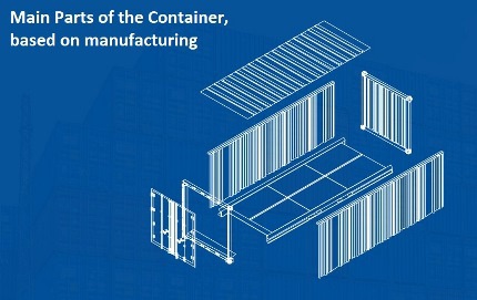 Introduction of Dry Container Spare Parts: CIMC Equilink