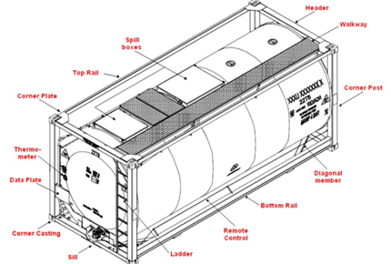 CIMC Equilink Tank Container Product Introduction