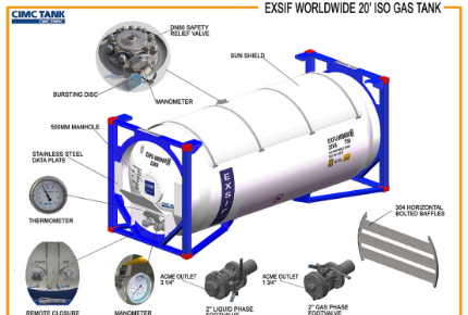 ISO Tank Parts : A Comprehensive Guide to Tank Container Parts