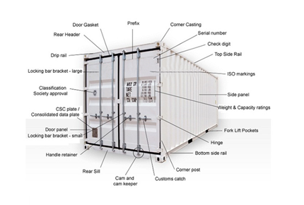 Container Accessories - Small Size, Great Wisdom (Part 1)