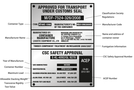 Understanding the CSC Nameplate: The "ID Card" of the Container