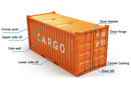 Basic Structure of a Container