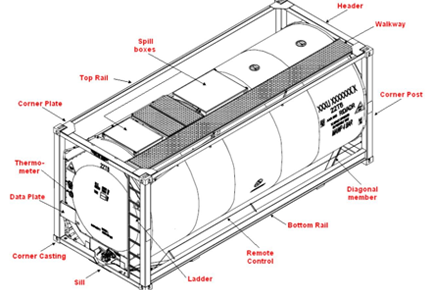 ISO Tank Container & ISO Tank Parts
